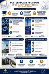 The Faculty of Engineering at Benha University announces the opening of applications for postgraduate studies
